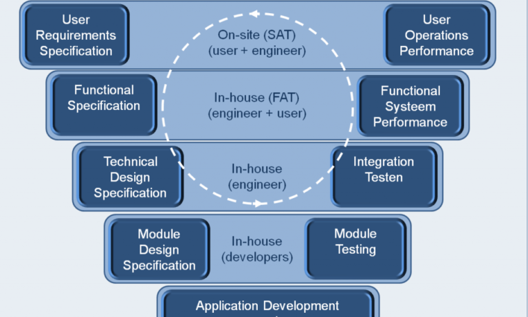 home-industrial-technology